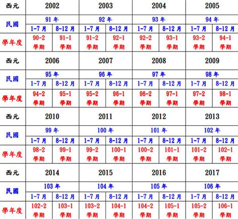 年份表|民國年份、西元年份、日本年號、中國年號、歲次對照。